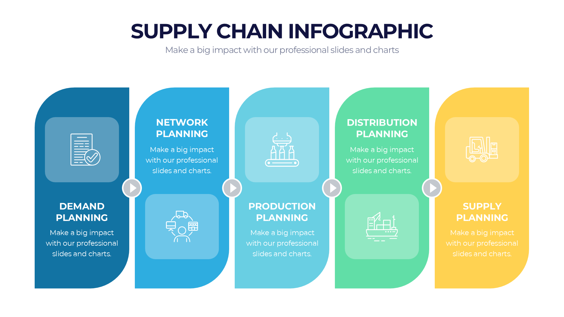 Supply Chain slide 8